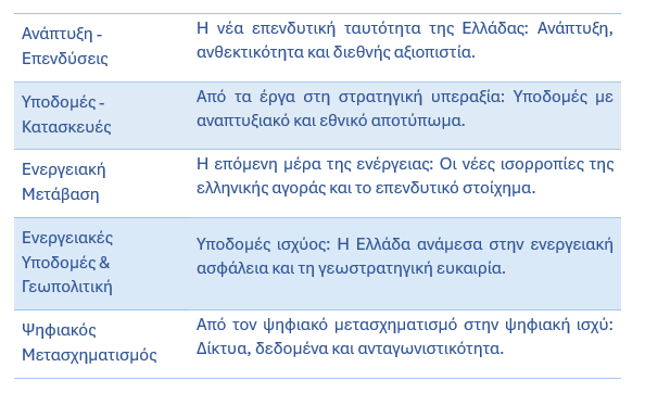 9ο Athens Investment Forum: Κορυφαίοι εκπρόσωποι της Πολιτείας και της αγοράς στον διάλογο για την επόμενη ημέρα